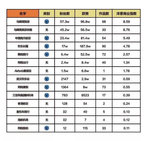 抖音企業(yè)品牌營(yíng)銷分析報(bào)告【文字版】