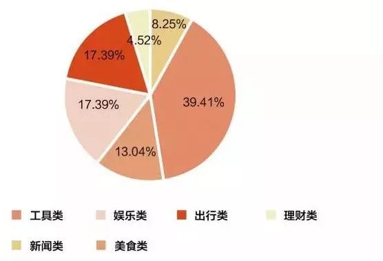 抖音企業(yè)品牌營(yíng)銷分析報(bào)告【文字版】