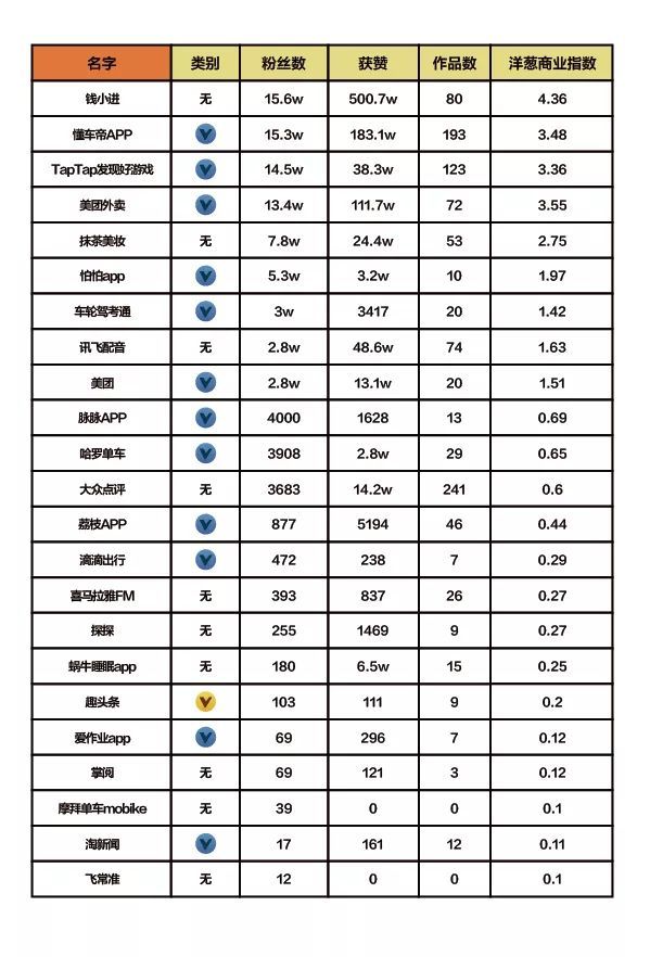 抖音企業(yè)品牌營(yíng)銷分析報(bào)告【文字版】