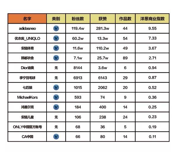 抖音企業(yè)品牌營(yíng)銷分析報(bào)告【文字版】