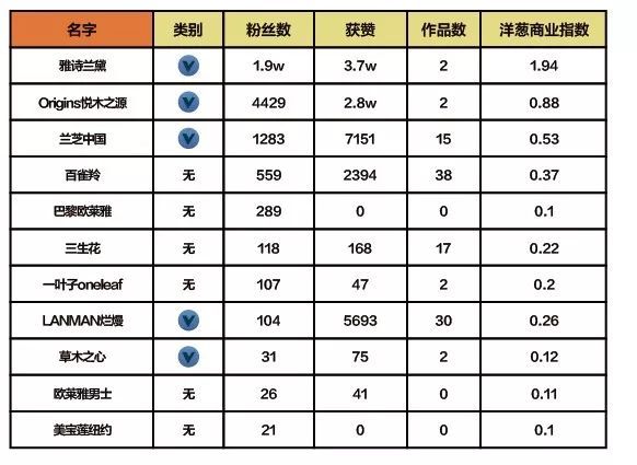 抖音企業(yè)品牌營(yíng)銷分析報(bào)告【文字版】