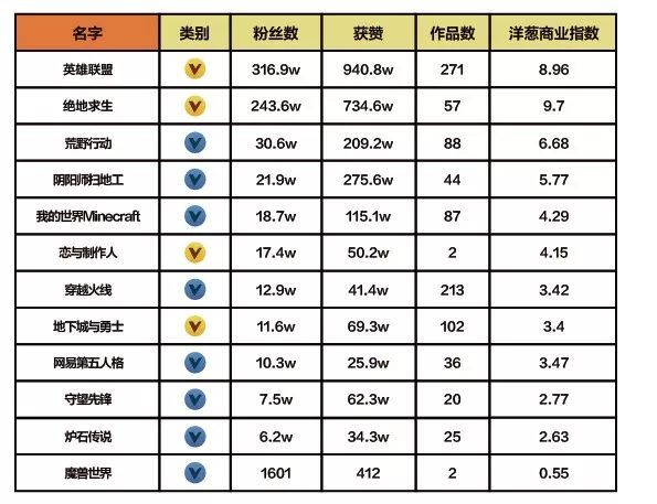 抖音企業(yè)品牌營(yíng)銷分析報(bào)告【文字版】