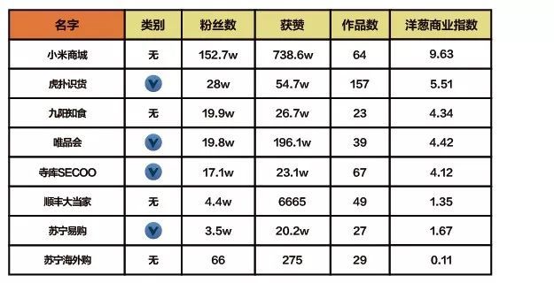 抖音企業(yè)品牌營(yíng)銷分析報(bào)告【文字版】