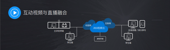263云通信發(fā)布視頻+戰(zhàn)略 推動企業(yè)數(shù)字化進程