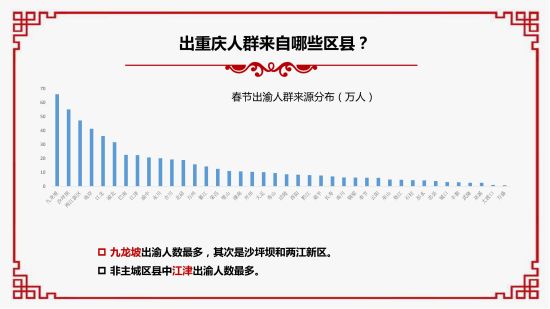 2019春節大數據報告。 重慶移動供圖