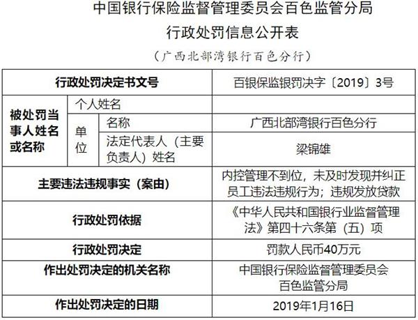 北部灣銀行百色分行行長(zhǎng)收受賄賂 授意違法發(fā)放貸款