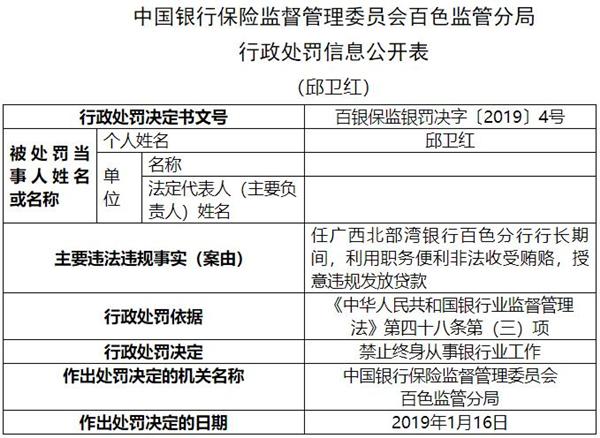 北部灣銀行百色分行行長(zhǎng)收受賄賂 授意違法發(fā)放貸款