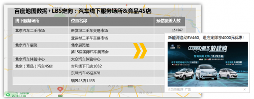 ADHUB×長(zhǎng)安新能源 如何利用大數(shù)據(jù)制勝營(yíng)銷增長(zhǎng)