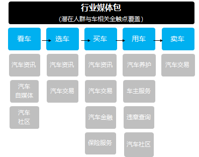 ADHUB×長(zhǎng)安新能源 如何利用大數(shù)據(jù)制勝營(yíng)銷增長(zhǎng)