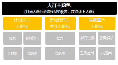 ADHUB×長(zhǎng)安新能源 如何利用大數(shù)據(jù)制勝營(yíng)銷增長(zhǎng)