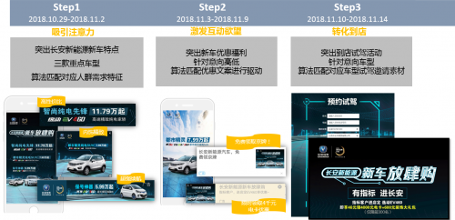 ADHUB×長(zhǎng)安新能源 如何利用大數(shù)據(jù)制勝營(yíng)銷增長(zhǎng)