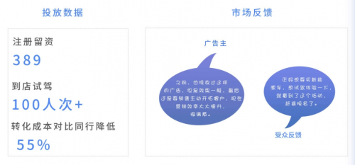 ADHUB×長(zhǎng)安新能源 如何利用大數(shù)據(jù)制勝營(yíng)銷增長(zhǎng)