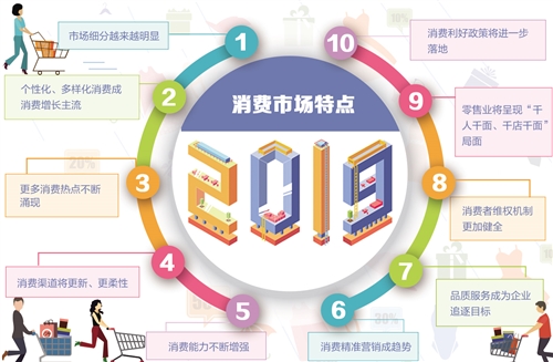 細(xì)分消費(fèi)市場 提升消費(fèi)體驗(yàn)