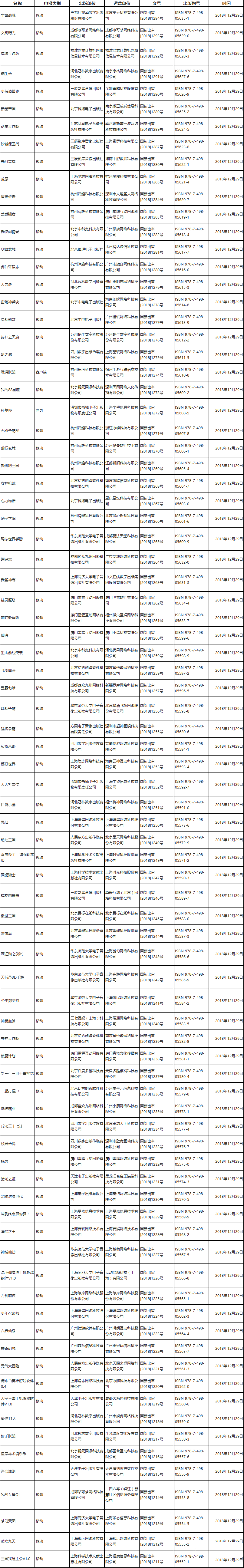 第二批12月份新版號發(fā)放 其中手游版號82個