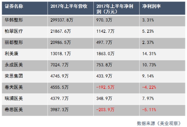 被行業“嫌棄”的微整形，才是醫美行業新增長點