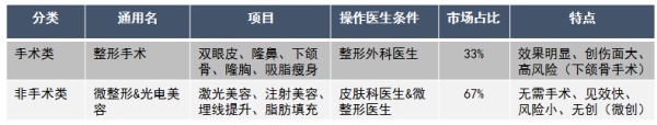 被行業“嫌棄”的微整形，才是醫美行業新增長點