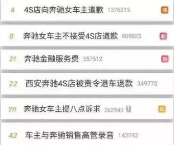 奔馳這次危機公關(guān)0分!新媒體時代危機公關(guān)究竟應(yīng)該怎么做?