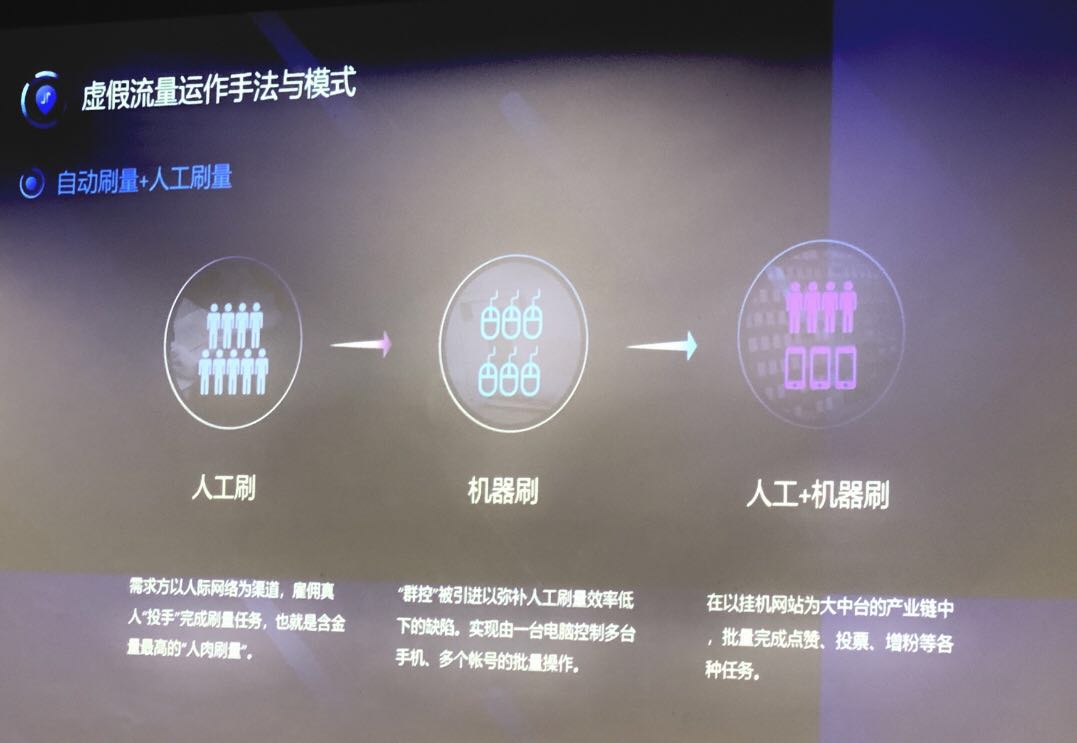 殺豬盤、黑公關、刷流量 揭秘網絡黑產暴利背后